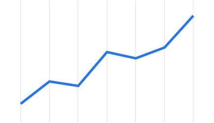 UGC Ad Conversions